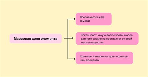 Массовая доля металла в Al2O3: особенности и применение