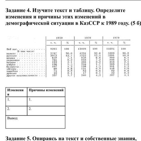 Масштабные изменения в демографической структуре