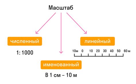 Масштаб 1:50 и его значение в сантиметрах