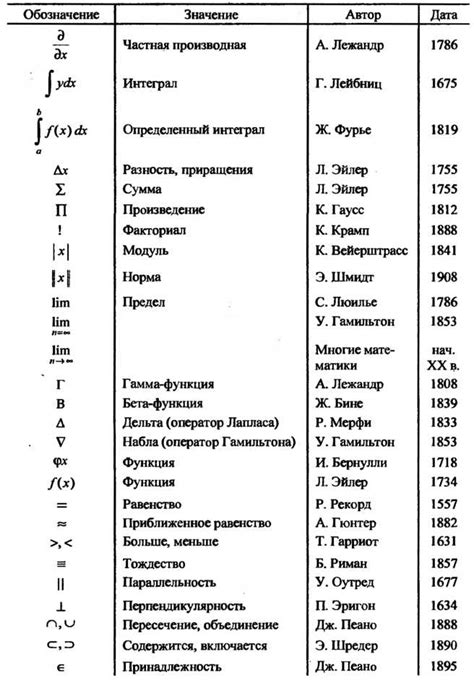 Математические символы в снах: их значимость и разгадка