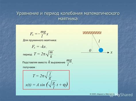 Математический анализ колебаний тела на пружине