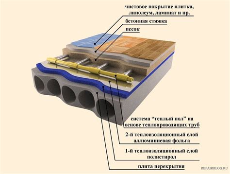 Материалы для укладки на бетонный пол