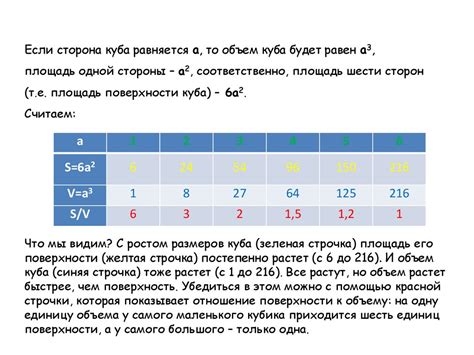 Материалы и их влияние на скорость диффузии