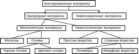 Материалы и конструкционные элементы в сновидениях: тайные послания