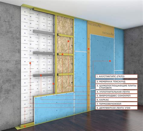 Материалы и методы звукоизоляции стен в квартире