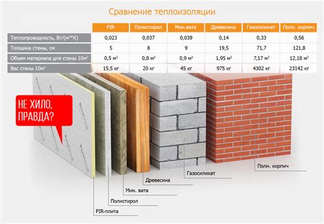 Материалы и цена: сравнение