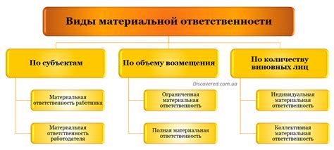 Материальная ответственность в юридическом контексте