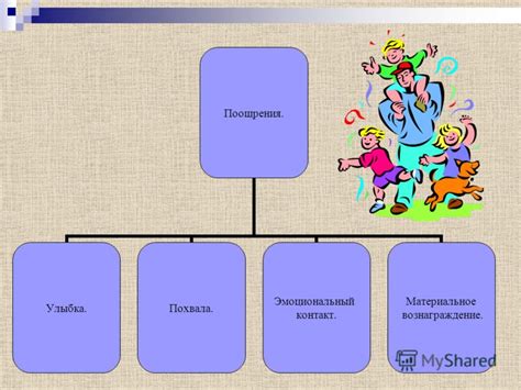 Материальное вознаграждение как способ поощрения