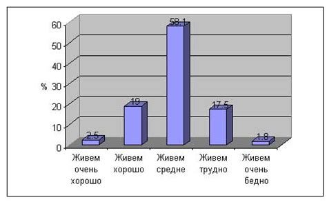 Материальное положение