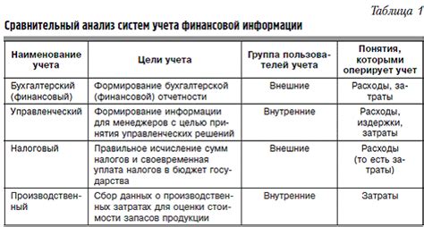 Материальное учет и расходы: основные понятия