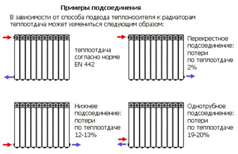 Материал радиатора и его влияние на эффективность