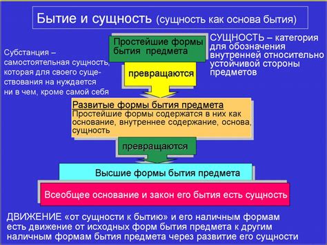 Материя как основа бытия