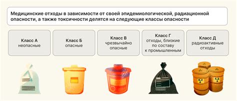 Медицинские отходы: что попадает в отходы медицинского происхождения?