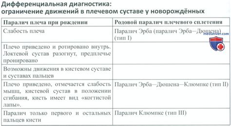 Медицинские причины ограничений