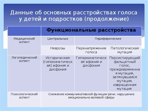 Медицинский аспект голоса и мурашек