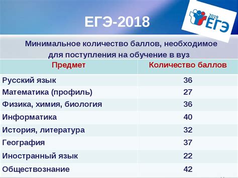 Мед институт в Питере: сколько баллов нужно для поступления?