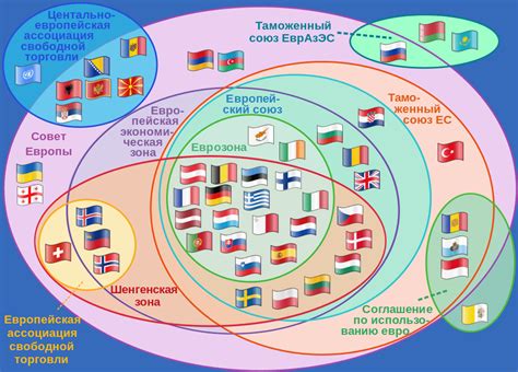 Международные организации и договоры