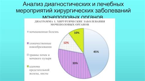 Меньшее количество мочеполовых заболеваний