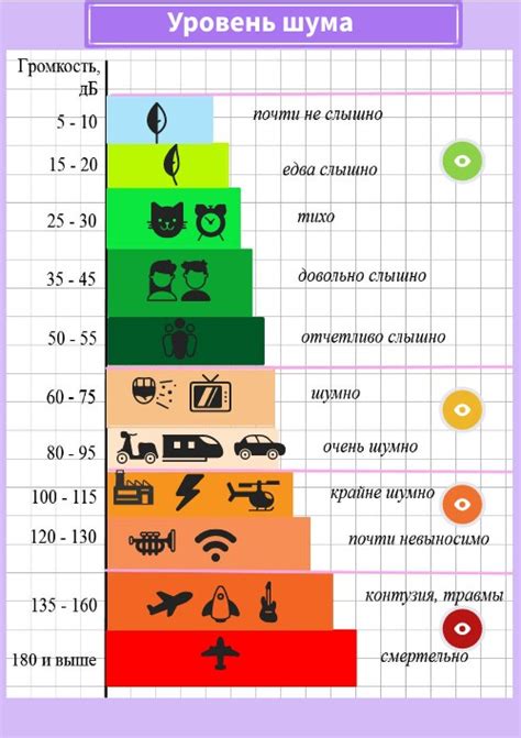 Меньший уровень шума