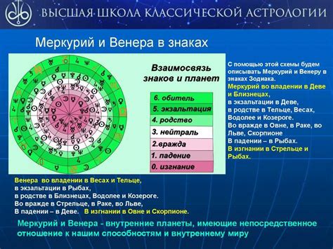 Меркурий и его роль в окружающем мире для учащихся 4 класса