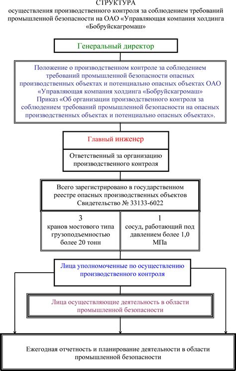 Меры по предотвращению аварий на опасных производственных объектах