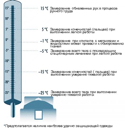 Меры предосторожности при низкой температуре