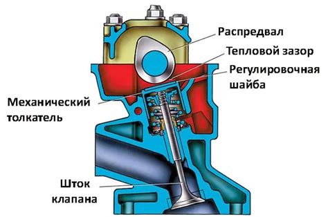 Металлы в клапанах