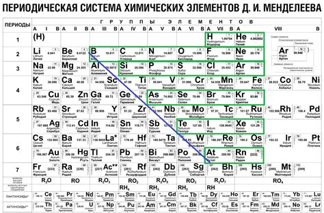 Металлы в покрытии