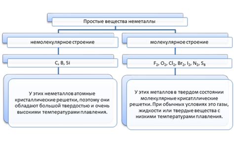 Металлы и двухатомные молекулы