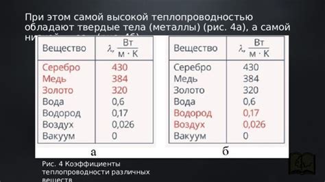 Металлы обладают высокой теплопроводностью