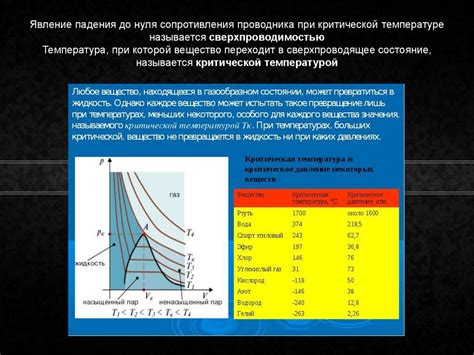 Металлы с низкой проводимостью электричества