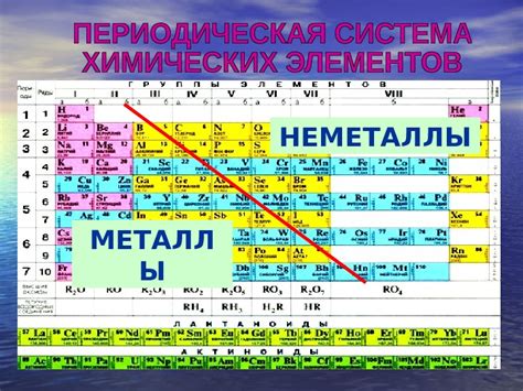 Металл или неметалл? Споры и определение