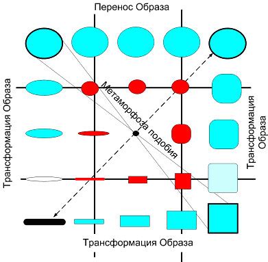 Метаморфоза сознания: скрытый смысл небесных цветов в подсознании