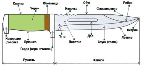 Метафорическое значение ножа в снах о ранении