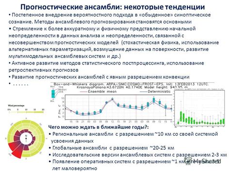 Метеорологические модели и прогностические методы в прогнозе наступления весны