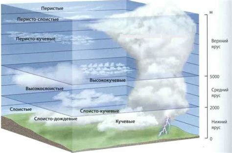 Метеорологическое определение начала лета