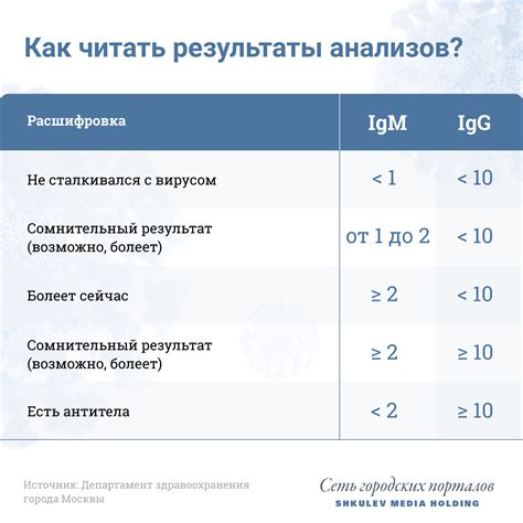 Методика анализа на анти аскарида IgG