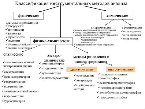 Методы анализа и потенциальные источники, приводящие к появлению некрасивых элементов на коже во время сна