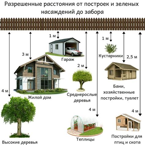 Методы восстановления участка