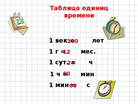 Методы вычисления времени