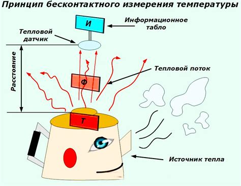 Методы вычисления рекристаллизационной температуры