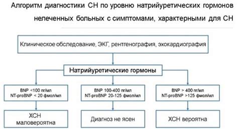 Методы диагностики Дэп диагноза