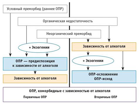 Методы диагностики органического расстройства личности