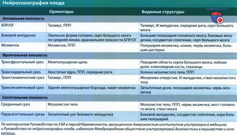 Методы диагностики расширения ППП