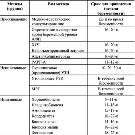 Методы диагностики трисомии 21