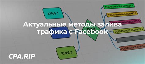 Методы запуска нескольких клиентов