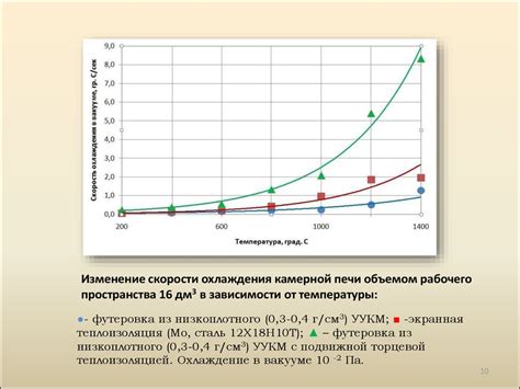 Методы измерения скорости охлаждения