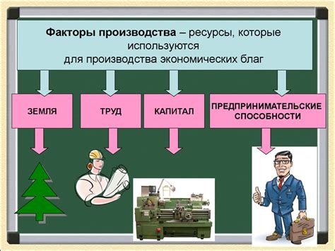 Методы изучения отрасли производства обществознание 8 класс