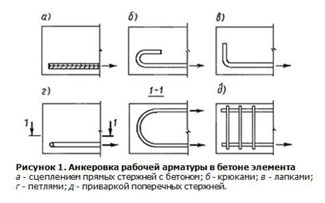 Методы исправления прогиба арматуры