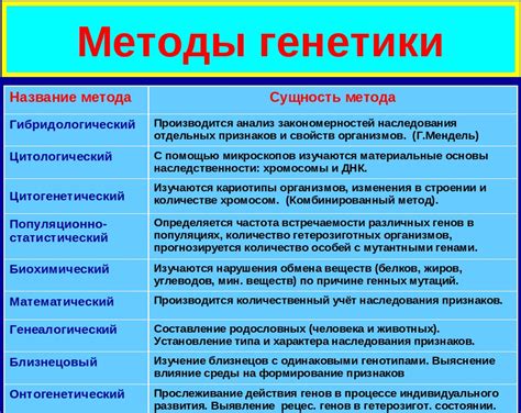 Методы исследования представителей в биологии 7 класс